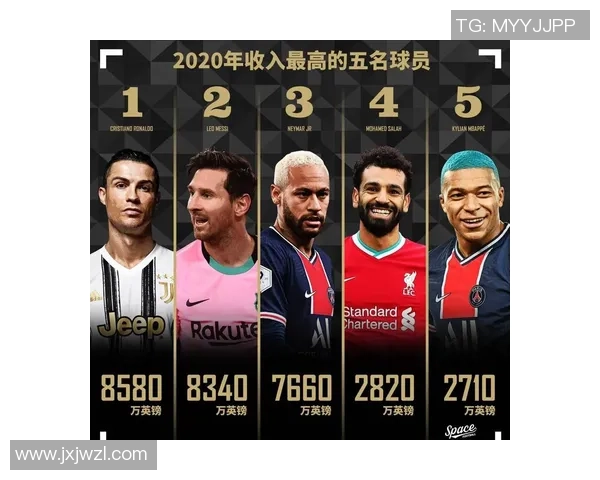 2014年足球球星身价排行分析 谁是当年最值钱的球员