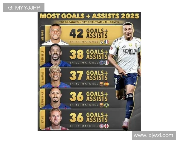 2025年东部足球十大球星最新排名榜单解析与前景展望