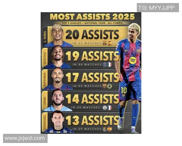 2025年新生代足球球星综合排名及未来潜力分析