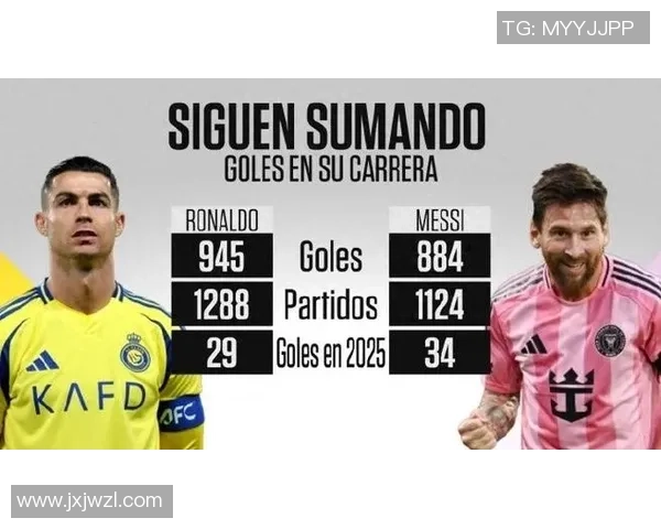 2025年最新足球球星排名揭晓 梅西与C罗是否依旧占据巅峰位置